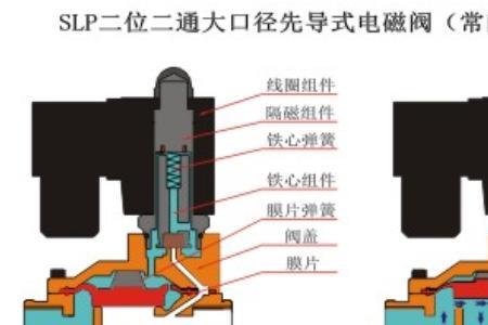 电磁阀可以通电多久