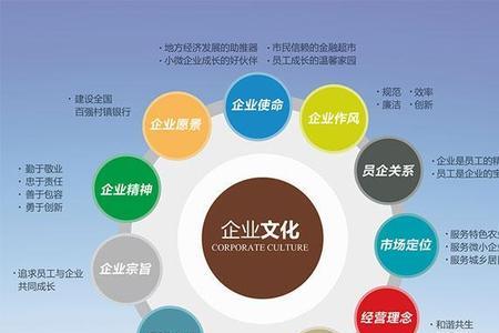 企业的九大核心价值