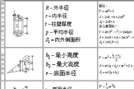 圆的体积公式是初中学的吗