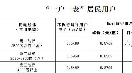 峰谷电第一档多少度