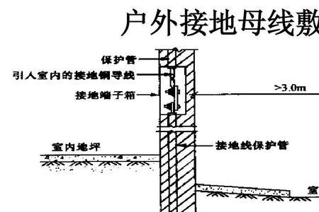 直流母线接地故障处理