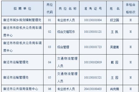事业编体检怎么能知道过不过