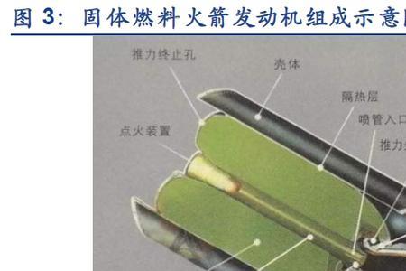 火箭为什么不烧煤