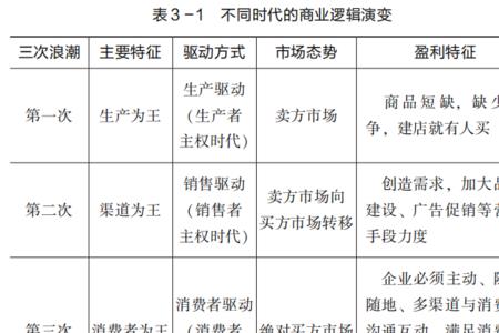 时代特征是什么