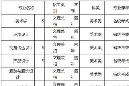 咸阳师范学院专业有哪些