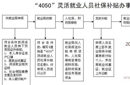 苏州4050社保补贴最新标准