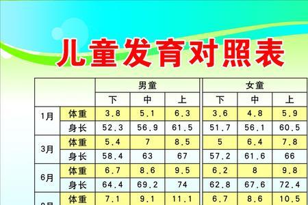 八岁女童身高体重对照表