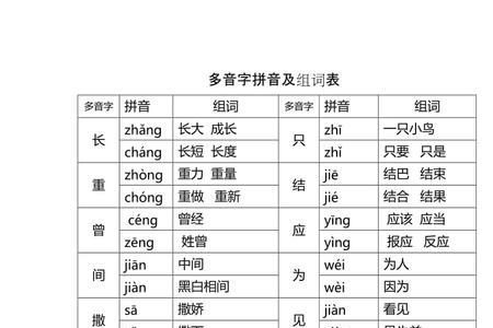zuo的多音字组词