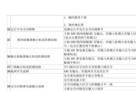 新时达故障代码e0054怎么处理