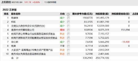 博思达与卓胜微比较