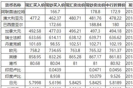 哪个银行外汇结算最多