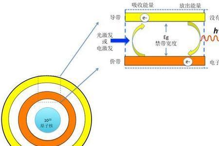 原子为什么能吸收光子