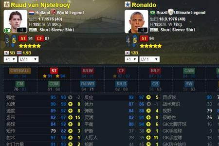 fifa23大罗怎么样