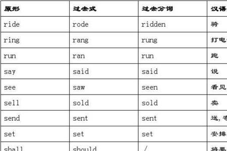 赛是动词吗