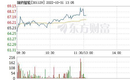瑞纳智能公司加班多吗