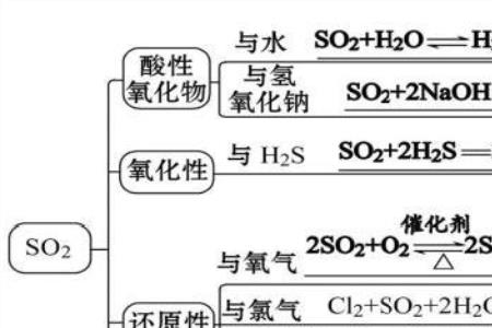 二氧化硫和氧气生成硫酸铵