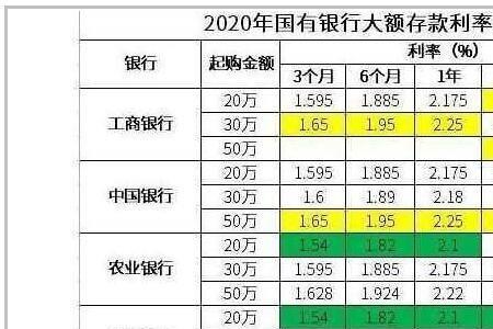 3分6利息是多少