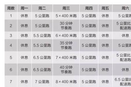 全马400配速什么意思