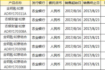 农业银行网上理财靠谱吗