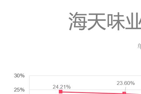 海天味业是哪个国家的