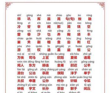 百家姓里姓佐的是哪个字