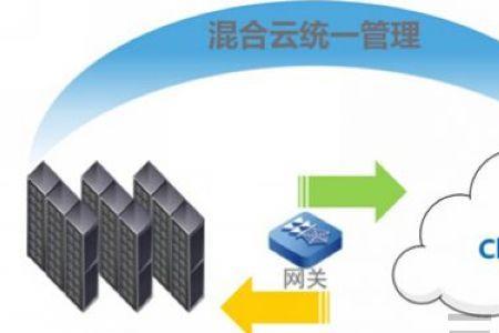 云服务属于哪类的服务