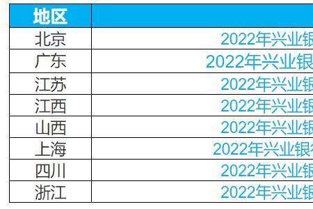 兴业银行社会招聘流程
