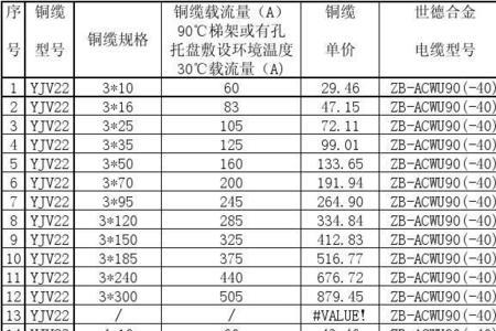 3*300铜电缆承载多大电流