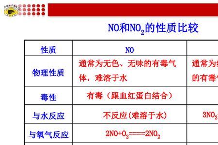 no2是碱性氧化物吗