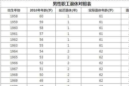 70年退休时间表