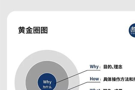 画饼和承诺的区别