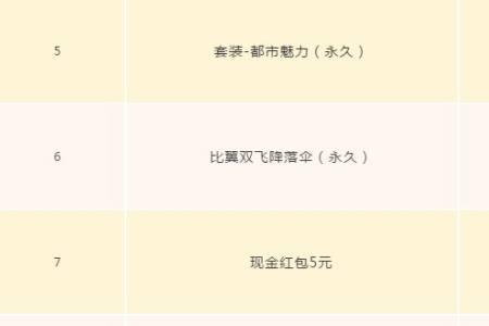 和平精英赏金赛怎么领取门票
