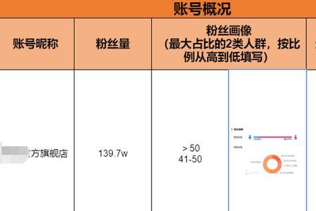 抖音账号名称和抖音号的区别
