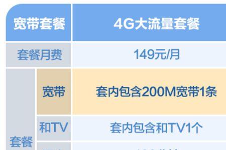 宽带通用的是哪个运营商的宽带