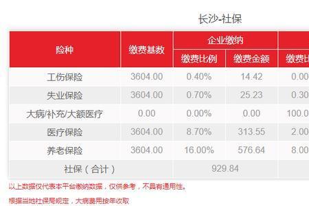 怎么查长沙各个开发商的情况