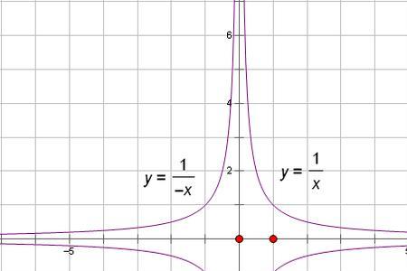 y=x方的函数图像