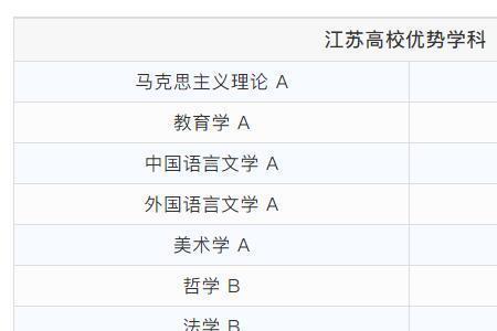 南京师范大学镇江分院好不好