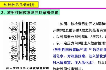 放射性同位素测定方法