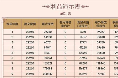 社保账户合计60万什么水平