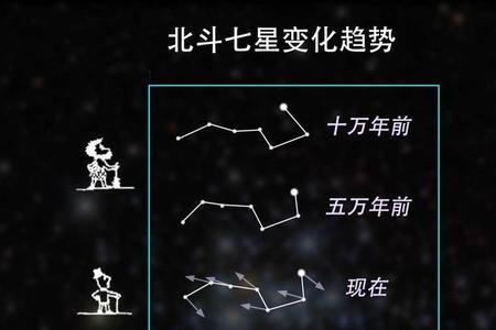 北斗七星实际真名