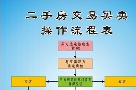 过户费怎么支付