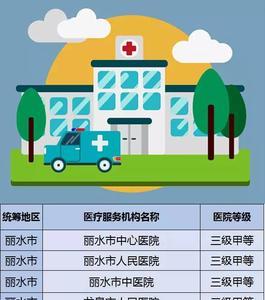 浙江省内跨市医保要异地备案吗