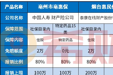 贵港惠民保报销需要哪些材料