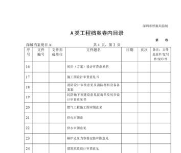 档案目录涉密吗