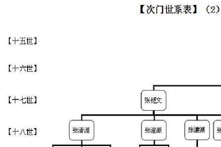 家谱印刷费用一览表