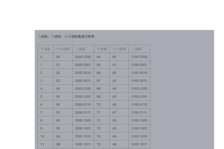 44的16进制是多少