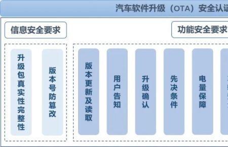 汽车pe功能原理