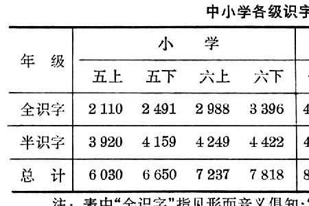 背识字是什么意思
