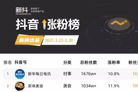 抖音新人简介吸引人涨粉丝