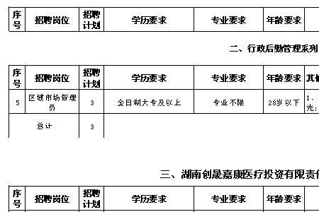 医院院办有哪些职位